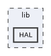 lib/HAL