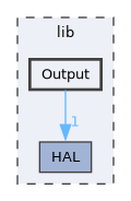 lib/Output