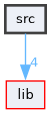 src
