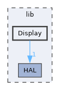 lib/Display