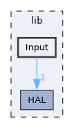lib/Input